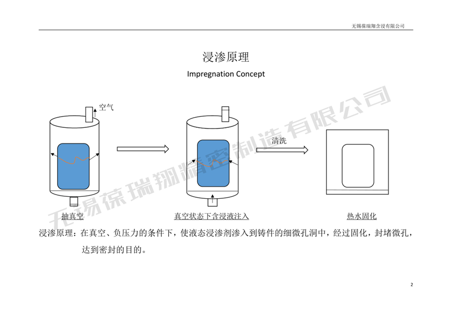 其它铸造及热处理设备与硅胶净水原理