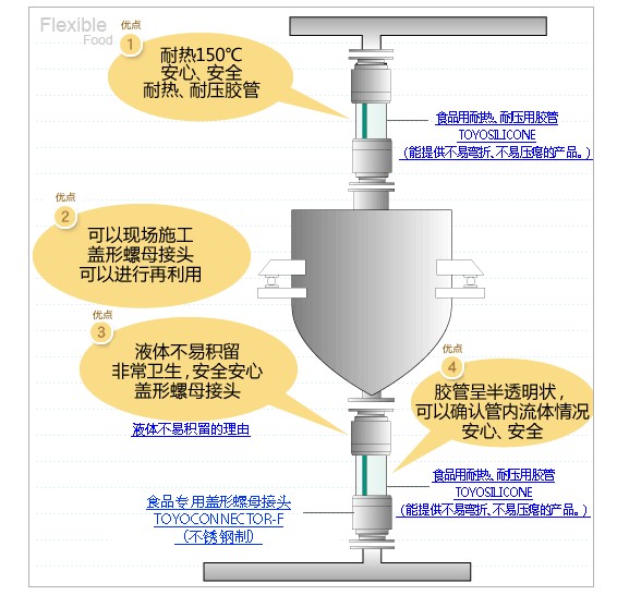 防爆工具与硅胶净水原理