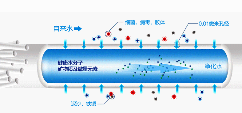 防爆工具与硅胶净水原理