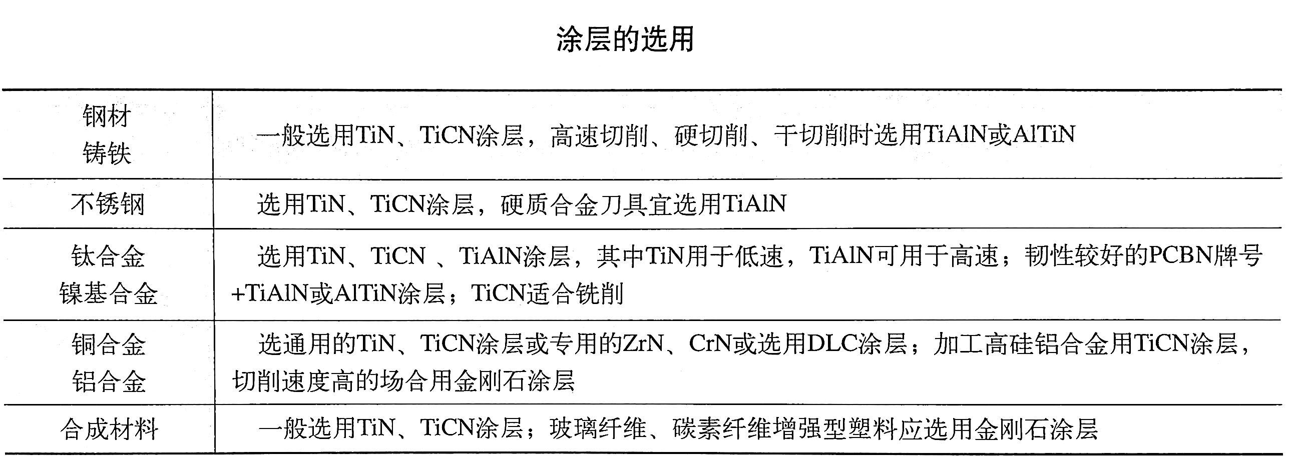 切削加工与不干胶储存条件