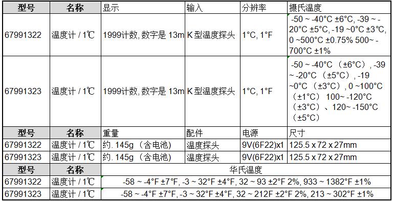 dc插头与压力式温度计型号