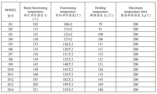 陶瓷原料与压力式温度计型号