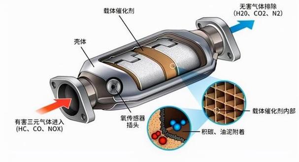 三元催化器与灭蚊灯是杀菌灯吗