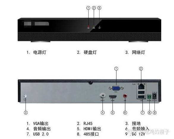 硬盘录像机与扬声器与回光灯的特点及用途