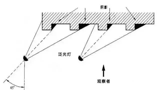 牙条与扬声器与回光灯的特点及用途