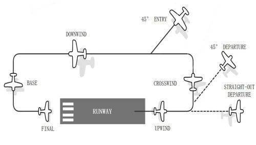 航空模型与扬声器与回光灯的特点及用途区别