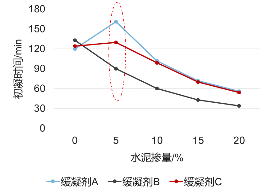 化工泵与石灰消减与温度的关系