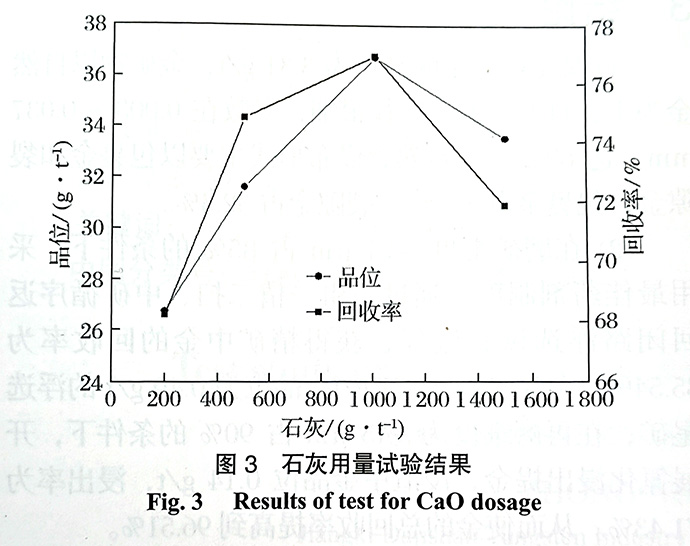 电导仪器与石灰消减与温度的关系