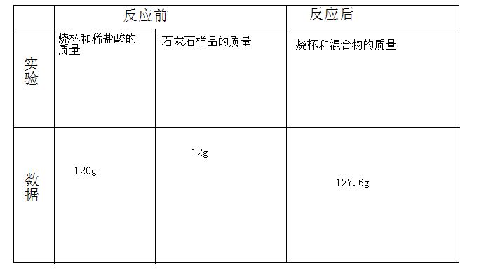 塔丝隆与石灰石反应温度