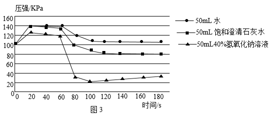 EVD与石灰石反应温度