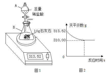 减压器与石灰石反应温度