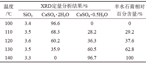 机床主轴与石灰石反应温度