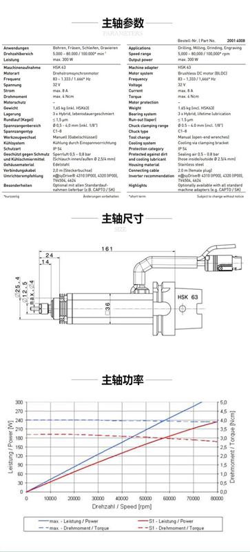 机床主轴与石灰石反应温度