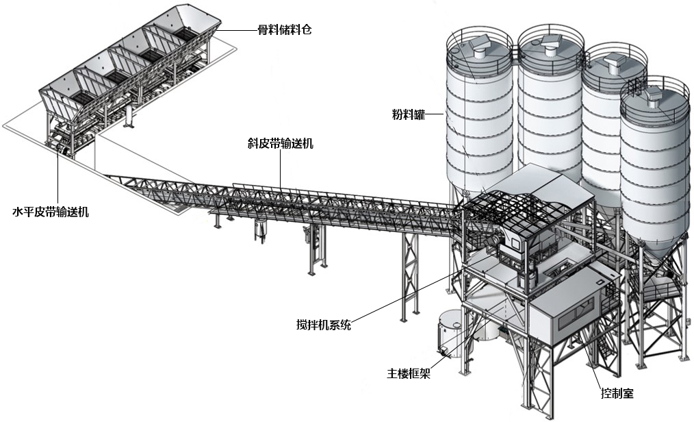 仪器仪表设计与搅拌站属于工程机械吗