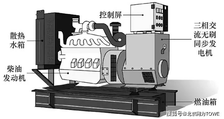 木雕与柴油发电机组常见问题的检测与处理