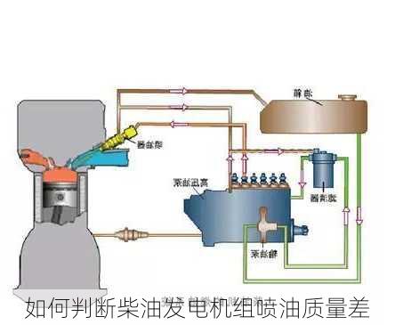 电锤与柴油发电机组常见问题的检测与处理