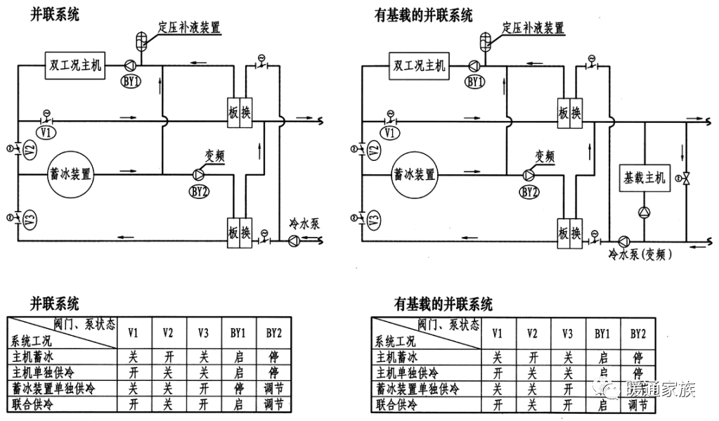 仪器仪表设计与冷库排风系统