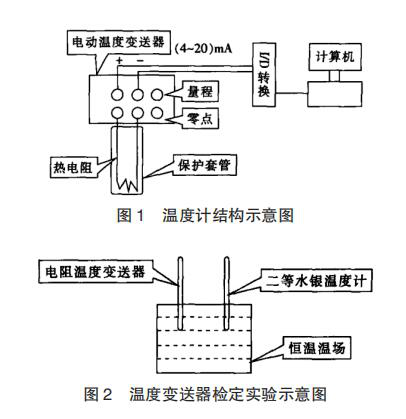 温度变送器与食品添加剂保管的基本要求