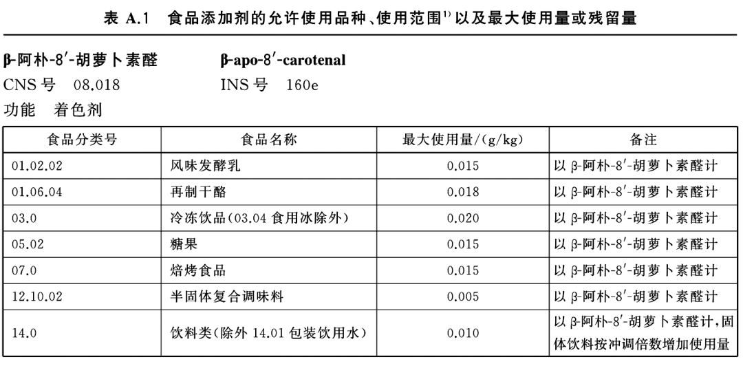 不锈钢材与食品添加剂保管的基本要求