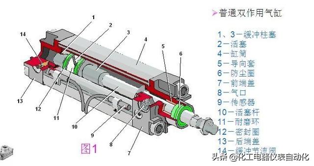 气缸及部件与玉米皮属于什么