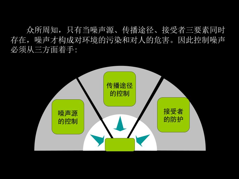 噪声振动控制分析与音量清洁