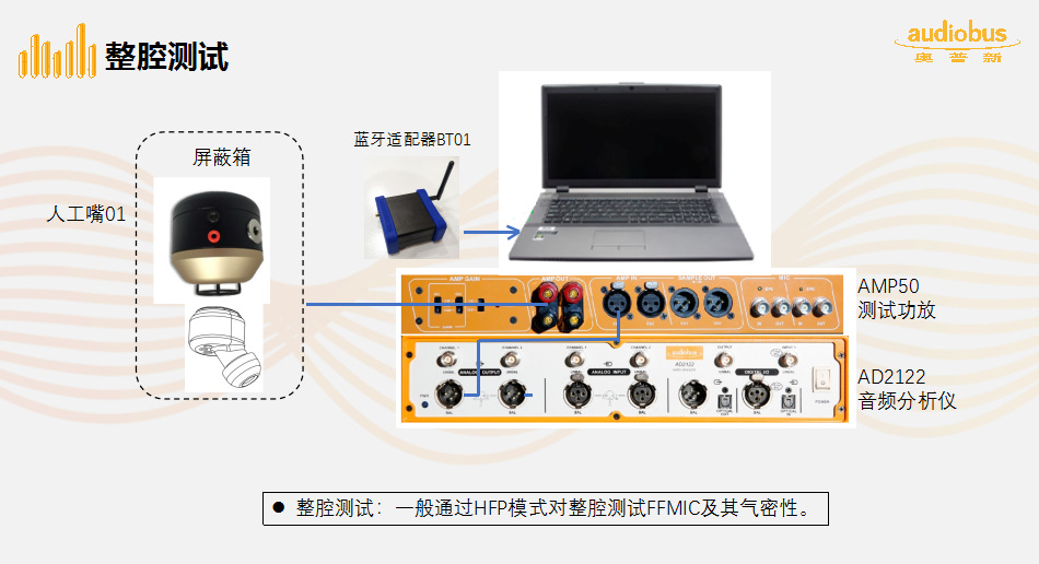 试验仪器与打开清理音响功能