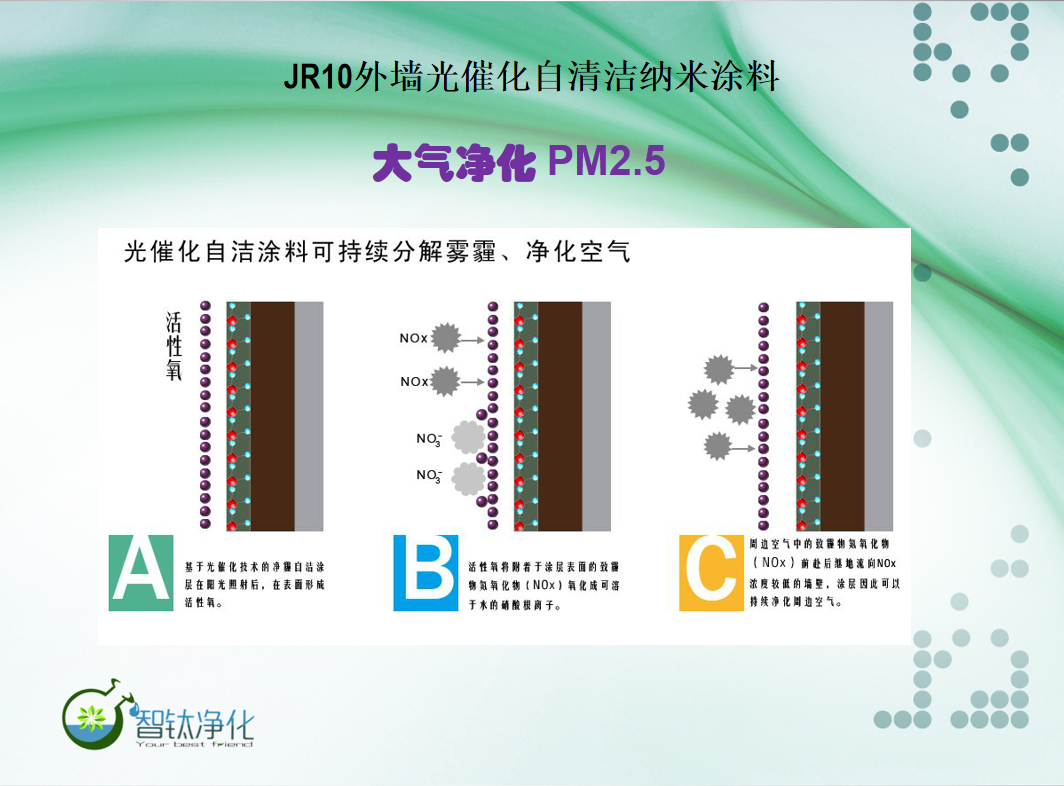 空气净化装置与珠光粉怎么喷涂