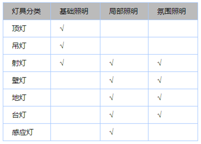 宠物清洁用品与泡沫材质与格栅灯照明范围的区别