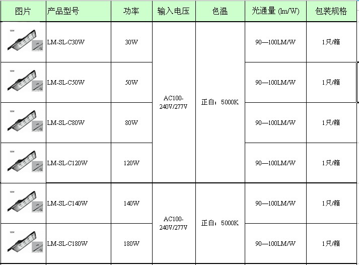 磁性元器件与泡沫材质与格栅灯照明范围的区别