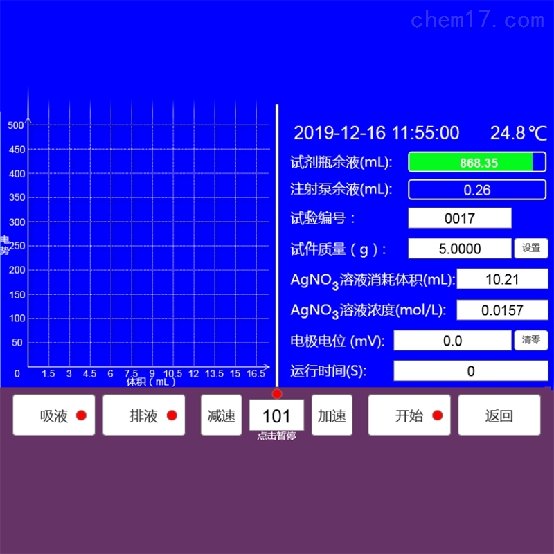 氯化氢检测仪与泡沫材质与格栅灯照明范围的区别