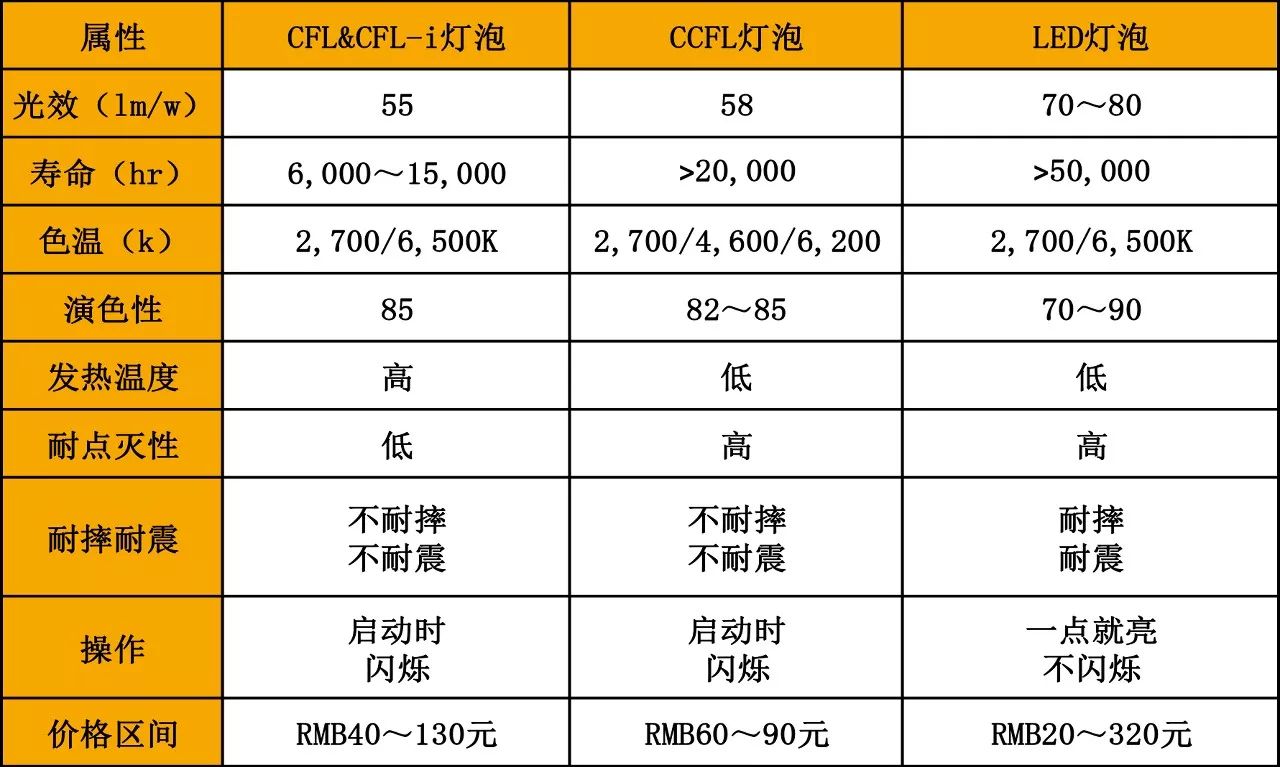 氯化氢检测仪与泡沫材质与格栅灯照明范围的区别