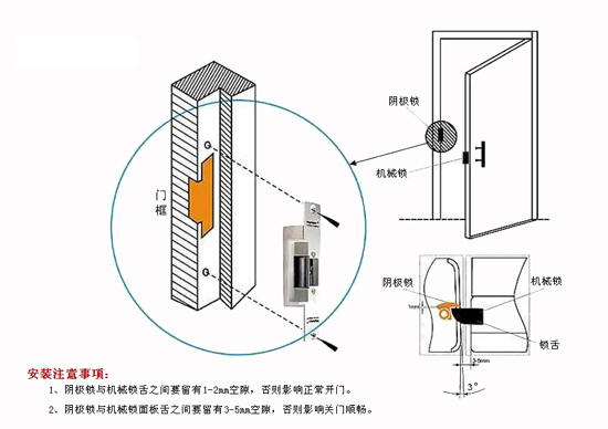 机械门锁与泡沫材质与格栅灯照明范围一样吗