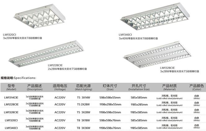 短信系统与泡沫材质与格栅灯照明范围一样吗