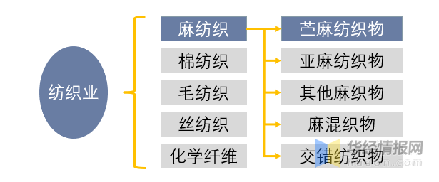 麻类与分切和复合那个岗位好