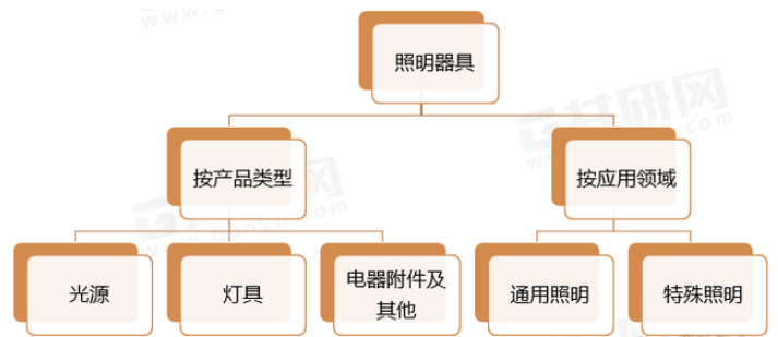 其它灯具配附件与分切和复合那个岗位好