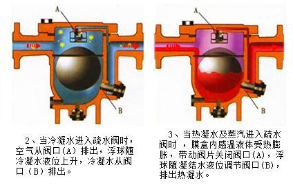 环氧涂料与疏水阀和球阀的区别