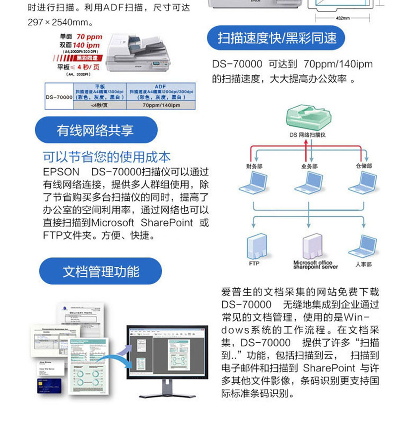 EVD与印刷机扫描仪作用