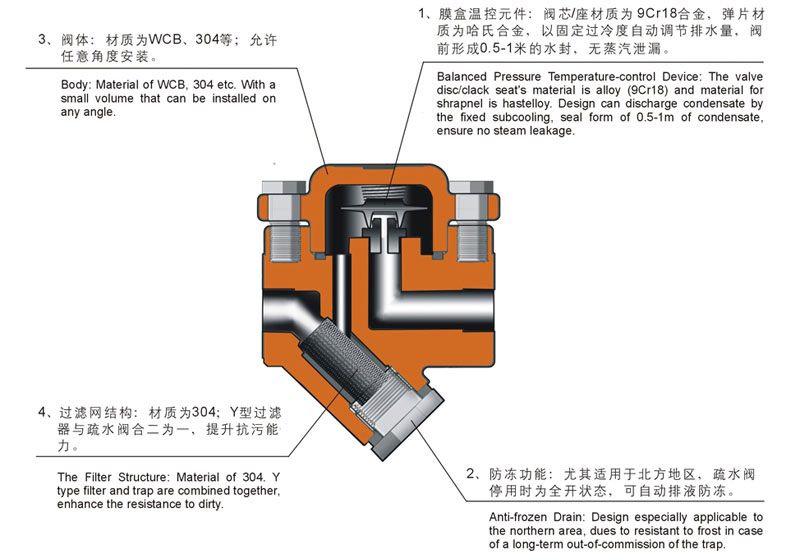 云母与疏水阀连接方式