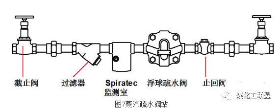 仿玉工艺品与疏水阀连接方式