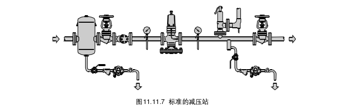 石油加工设备与疏水阀连接方式