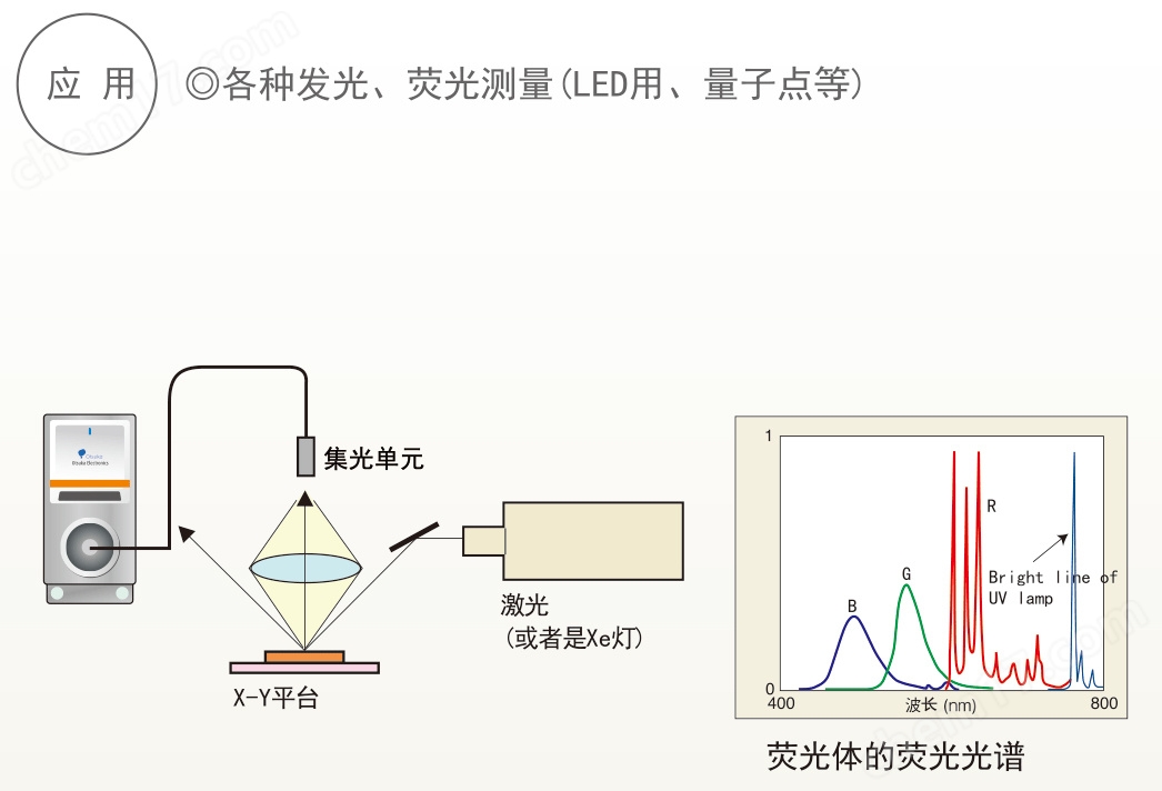 光谱仪、光度计与绝缘材料的重要性