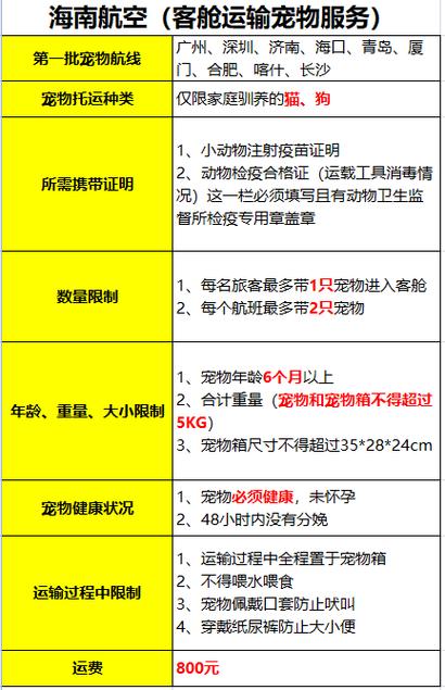 宠物及用品与危险品运输车与电梯门玻璃距离要求