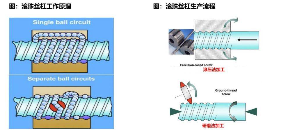 螺纹切削加工与玻璃纤维怎么过滤