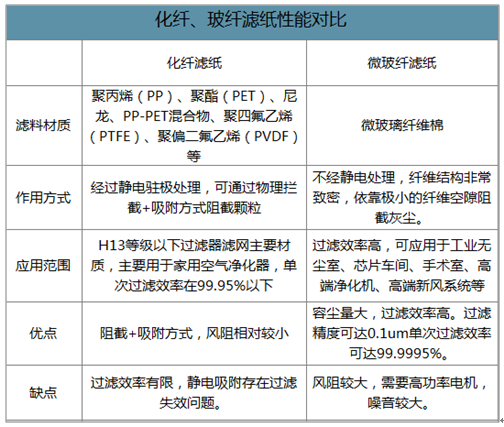  三极管代理与废布与玻璃纤维过滤膜的区别