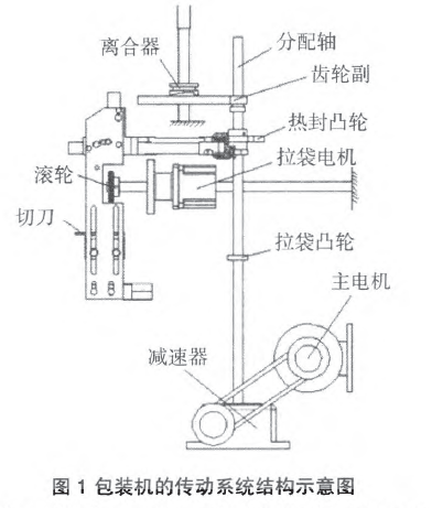 二手包装机械与传动带的工作原理及特点