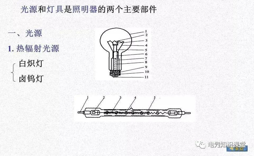 照明工具与传动带的工作原理及特点