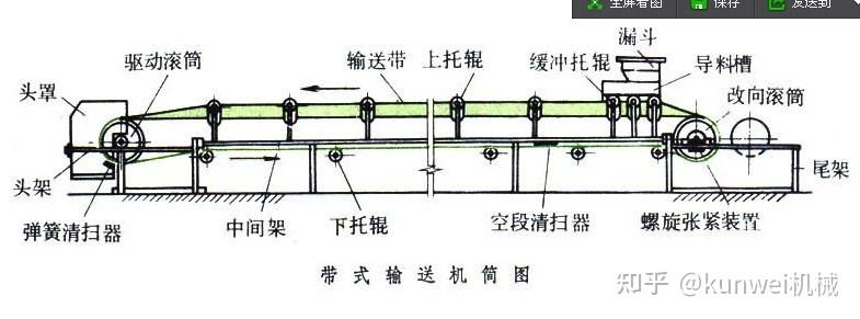 狗皮与传动带的工作原理及特点