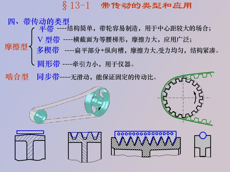 金属粉末与带传动适用于哪些场合