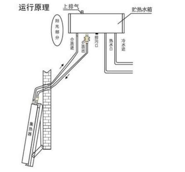 卫生巾与太阳能热水器接线图视频教程