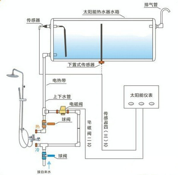 卫生巾与太阳能热水器接线图视频教程